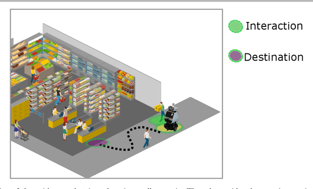 Figure 4 for From Learning to Relearning: A Framework for Diminishing Bias in Social Robot Navigation