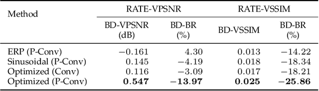 Figure 4 for Pseudocylindrical Convolutions for Learned Omnidirectional Image Compression