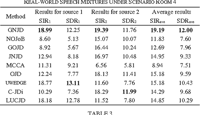 Figure 3 for Generalized Non-orthogonal Joint Diagonalization with LU Decomposition and Successive Rotations