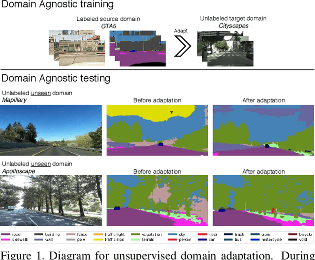 Figure 1 for A Domain Agnostic Normalization Layer for Unsupervised Adversarial Domain Adaptation