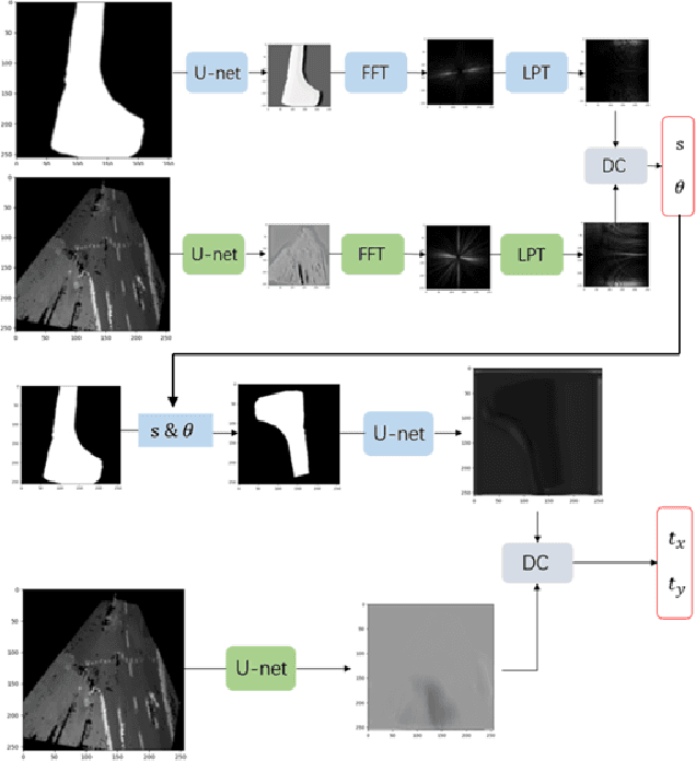 Figure 3 for Collaborative Recognition of Feasible region with Aerial and Ground Robots through DPCN