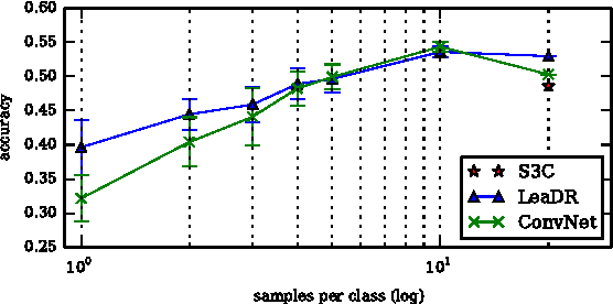 Figure 3 for Representation as a Service