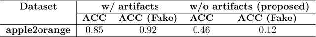 Figure 2 for CycleGAN without checkerboard artifacts for counter-forensics of fake-image detection