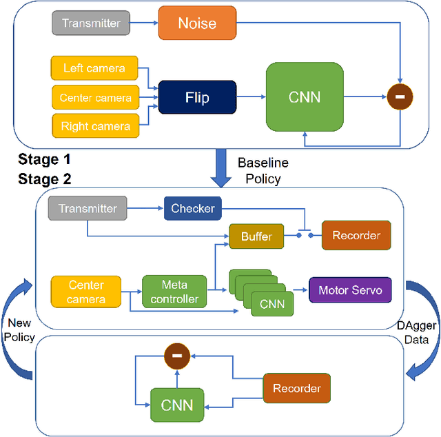 Figure 3 for Navigation by Imitation in a Pedestrian-Rich Environment