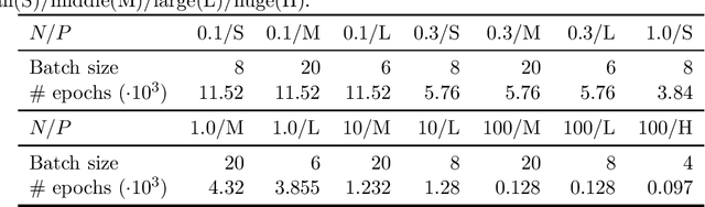 Figure 2 for Scaling Laws For Deep Learning Based Image Reconstruction