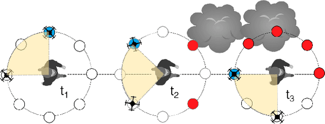 Figure 3 for 3D Human Reconstruction in the Wild with Collaborative Aerial Cameras