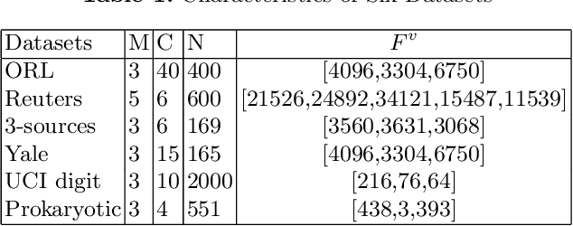 Figure 2 for Multi-view Subspace Adaptive Learning via Autoencoder and Attention