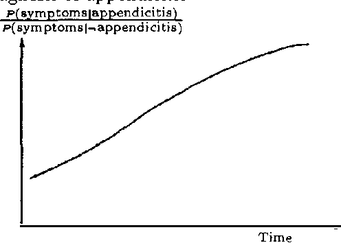 Figure 1 for Dynamic Network Updating Techniques For Diagnostic Reasoning
