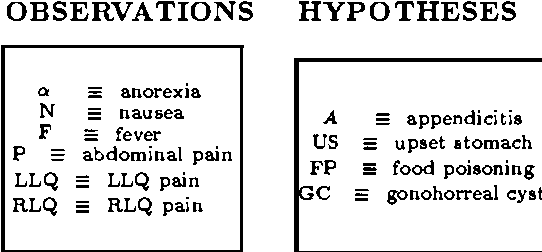 Figure 4 for Dynamic Network Updating Techniques For Diagnostic Reasoning
