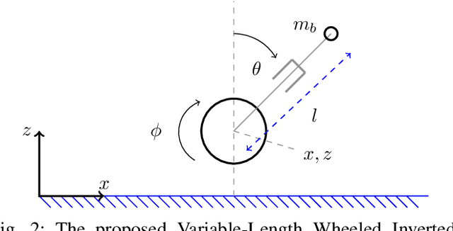 Figure 2 for Modeling and Control of a Hybrid Wheeled Jumping Robot