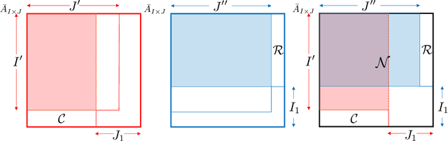 Figure 4 for Global and Individualized Community Detection in Inhomogeneous Multilayer Networks