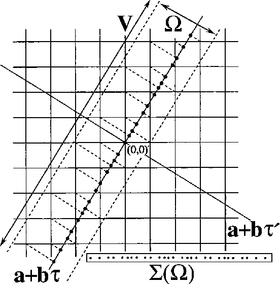 Figure 3 for Image Sampling with Quasicrystals