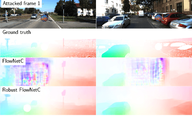 Figure 1 for What Causes Optical Flow Networks to be Vulnerable to Physical Adversarial Attacks