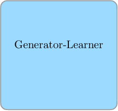 Figure 2 for On the Quantum versus Classical Learnability of Discrete Distributions