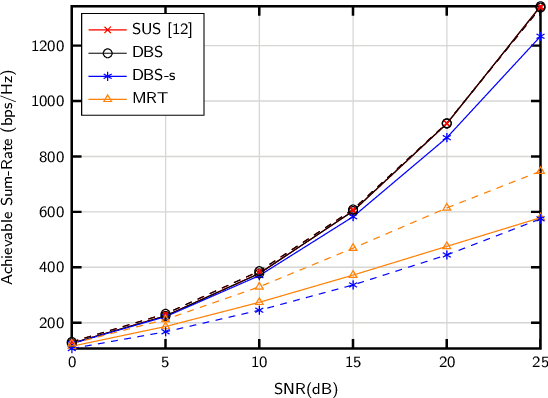 Figure 1 for Low-Complexity Distance-Based Scheduling for Multi-User XL-MIMO Systems