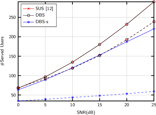 Figure 2 for Low-Complexity Distance-Based Scheduling for Multi-User XL-MIMO Systems