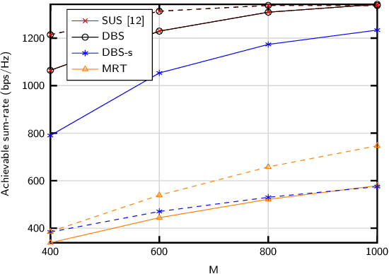 Figure 3 for Low-Complexity Distance-Based Scheduling for Multi-User XL-MIMO Systems