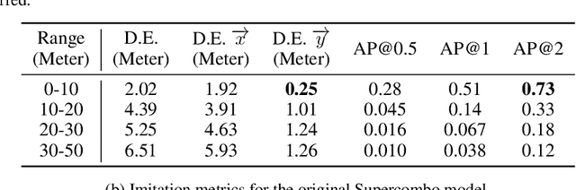 Figure 4 for Level 2 Autonomous Driving on a Single Device: Diving into the Devils of Openpilot
