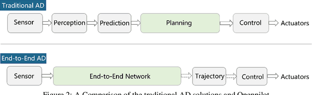 Figure 3 for Level 2 Autonomous Driving on a Single Device: Diving into the Devils of Openpilot