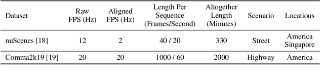 Figure 2 for Level 2 Autonomous Driving on a Single Device: Diving into the Devils of Openpilot