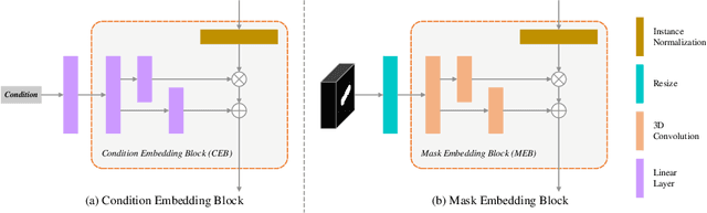 Figure 3 for Brain Lesion Synthesis via Progressive Adversarial Variational Auto-Encoder