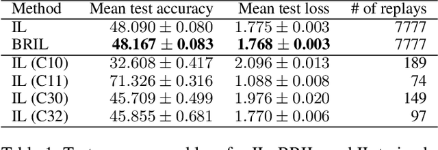 Figure 2 for Learning a Behavioral Repertoire from Demonstrations
