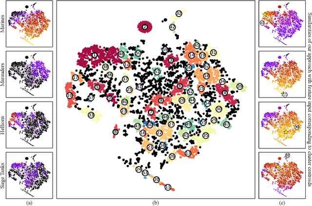 Figure 3 for Learning a Behavioral Repertoire from Demonstrations