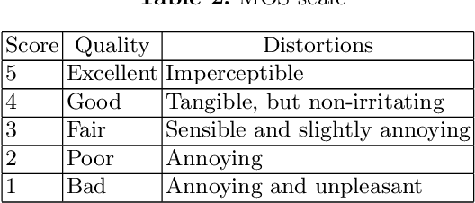 Figure 4 for RUSLAN: Russian Spoken Language Corpus for Speech Synthesis