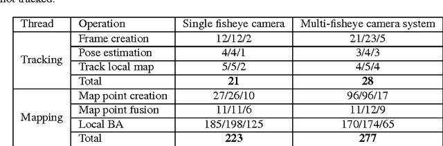 Figure 2 for MultiCol-SLAM - A Modular Real-Time Multi-Camera SLAM System