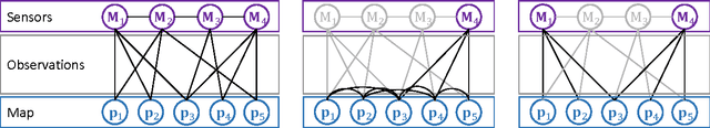 Figure 1 for MultiCol-SLAM - A Modular Real-Time Multi-Camera SLAM System