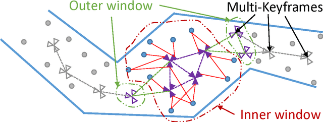 Figure 3 for MultiCol-SLAM - A Modular Real-Time Multi-Camera SLAM System