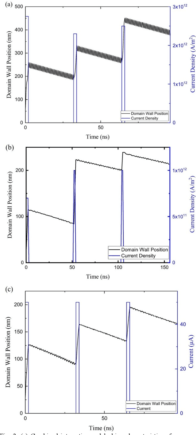 Figure 3 for CMOS-Free Multilayer Perceptron Enabled by Four-Terminal MTJ Device