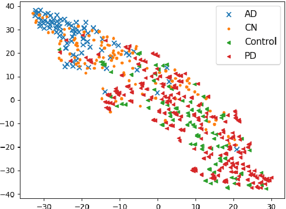 Figure 1 for Disease-oriented image embedding with pseudo-scanner standardization for content-based image retrieval on 3D brain MRI