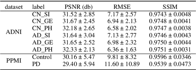 Figure 4 for Disease-oriented image embedding with pseudo-scanner standardization for content-based image retrieval on 3D brain MRI