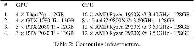 Figure 4 for Efficient Marginalization of Discrete and Structured Latent Variables via Sparsity
