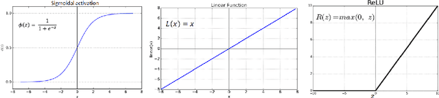 Figure 4 for Robustness of Neural Networks to Parameter Quantization