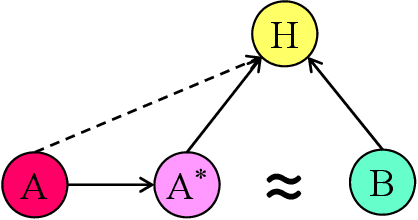 Figure 3 for Deep Semantic Parsing of Freehand Sketches with Homogeneous Transformation, Soft-Weighted Loss, and Staged Learning