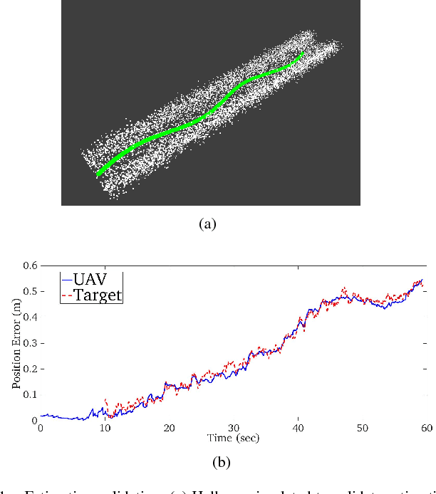 Figure 1 for Visual-Inertial Target Tracking and Motion Planning for UAV-based Radiation Detection