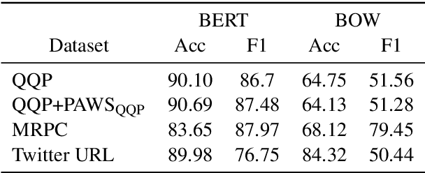 Figure 1 for Pointwise Paraphrase Appraisal is Potentially Problematic