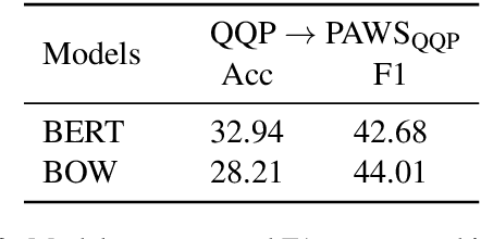 Figure 3 for Pointwise Paraphrase Appraisal is Potentially Problematic