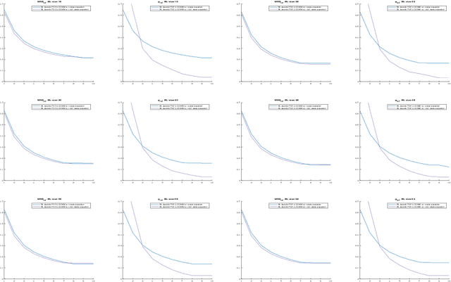 Figure 3 for Efficient Gauss-Newton-Krylov momentum conservation constrained PDE-LDDMM using the band-limited vector field parameterization