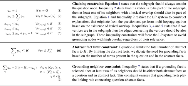 Figure 2 for ExplanationLP: Abductive Reasoning for Explainable Science Question Answering