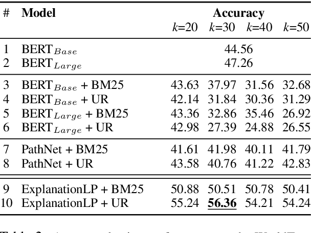 Figure 3 for ExplanationLP: Abductive Reasoning for Explainable Science Question Answering