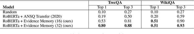 Figure 3 for Explain by Evidence: An Explainable Memory-based Neural Network for Question Answering