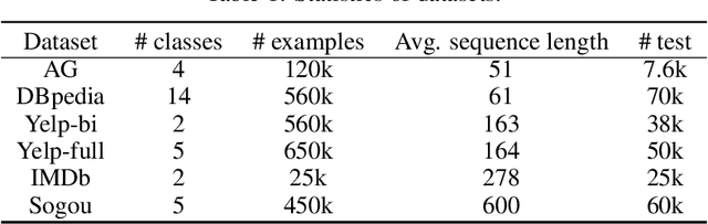 Figure 2 for FineText: Text Classification via Attention-based Language Model Fine-tuning