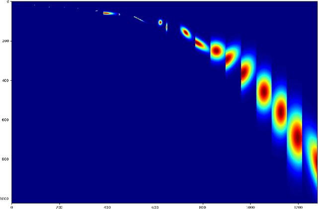 Figure 3 for Interpretable Super-Resolution via a Learned Time-Series Representation
