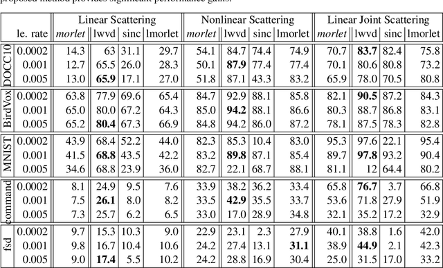 Figure 2 for Interpretable Super-Resolution via a Learned Time-Series Representation