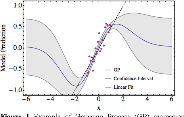 Figure 1 for Combining Parametric Land Surface Models with Machine Learning