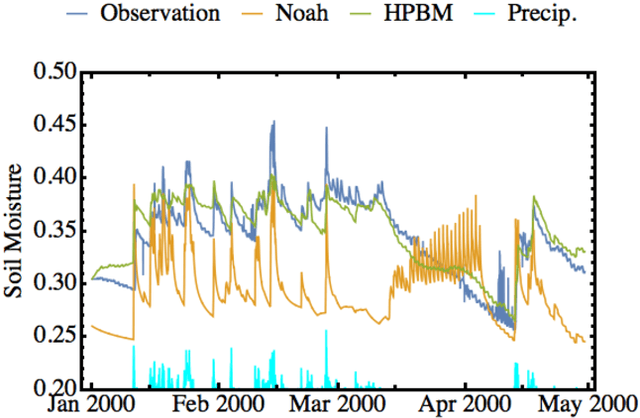 Figure 4 for Combining Parametric Land Surface Models with Machine Learning