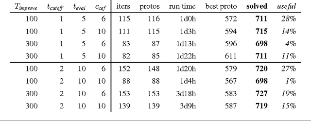 Figure 2 for BliStrTune: Hierarchical Invention of Theorem Proving Strategies